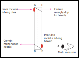 Detail Contoh Gambar Periskop Nomer 39