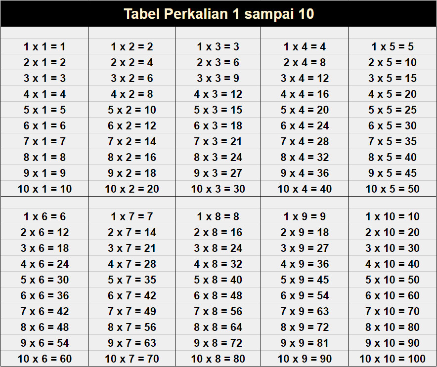 Detail Contoh Gambar Perkalian Nomer 13