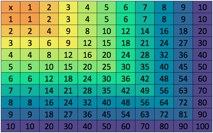 Detail Contoh Gambar Perkalian Nomer 24