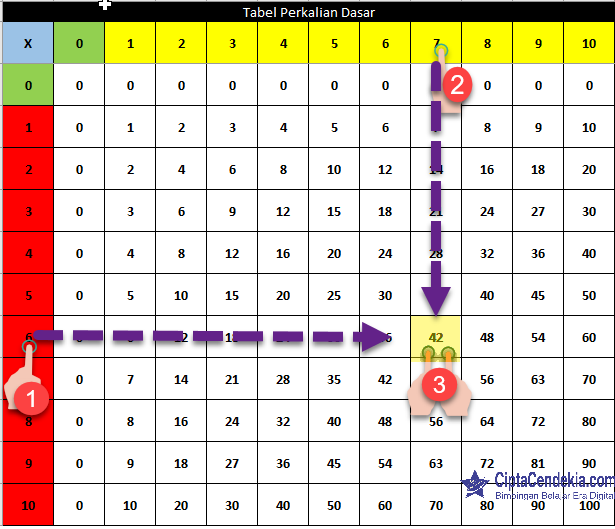 Detail Contoh Gambar Perkalian Nomer 55