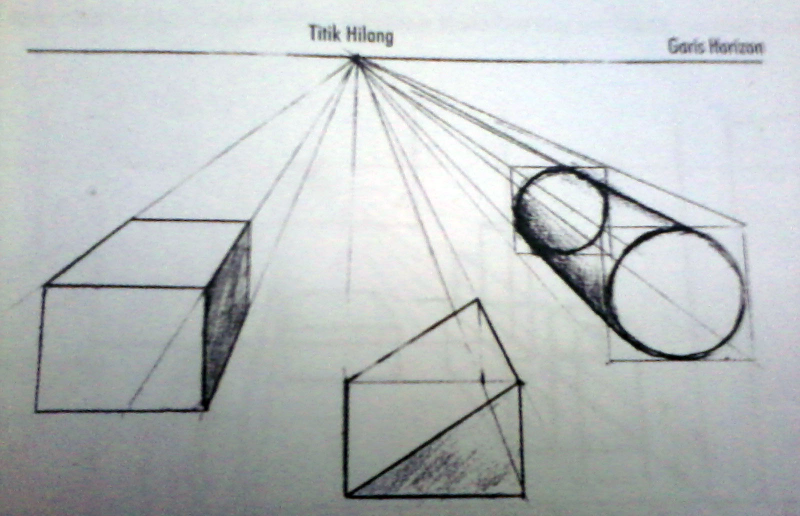 Detail Contoh Gambar Perspektif Sederhana Nomer 17