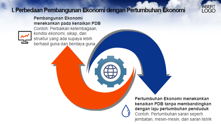 Detail Contoh Gambar Pertumbuhan Ekonomi Nomer 38