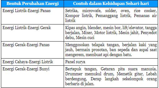 Detail Contoh Gambar Perubahan Energi Nomer 22