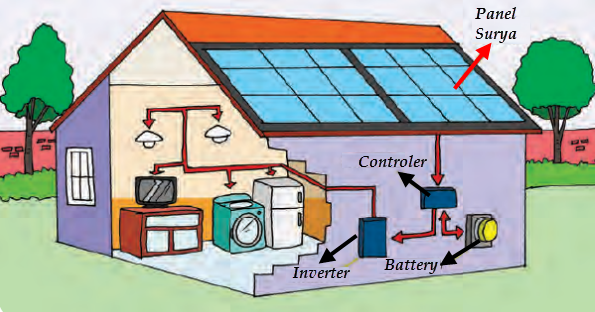 Detail Contoh Gambar Perubahan Energi Nomer 36