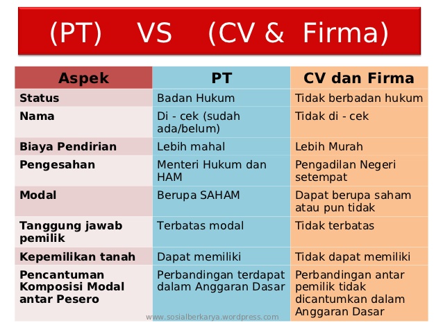 Detail Contoh Gambar Perusahaan Cv Nomer 32