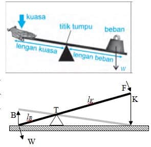 Detail Contoh Gambar Pesawat Sederhana Nomer 38