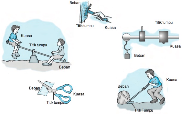 Detail Contoh Gambar Pesawat Sederhana Nomer 5