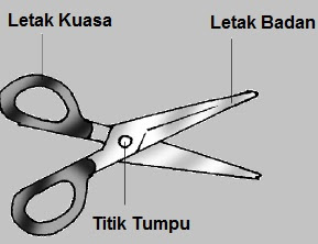 Detail Contoh Gambar Pesawat Sederhana Nomer 39