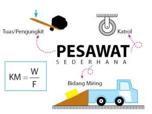 Detail Contoh Gambar Pesawat Sederhana Nomer 49