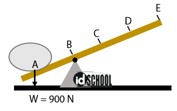 Detail Contoh Gambar Pesawat Sederhana Nomer 52