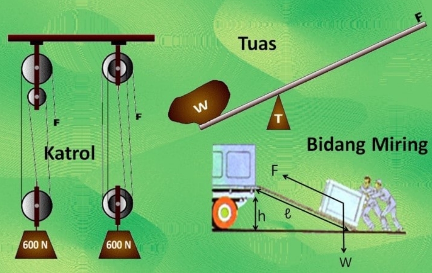 Detail Contoh Gambar Pesawat Sederhana Nomer 8