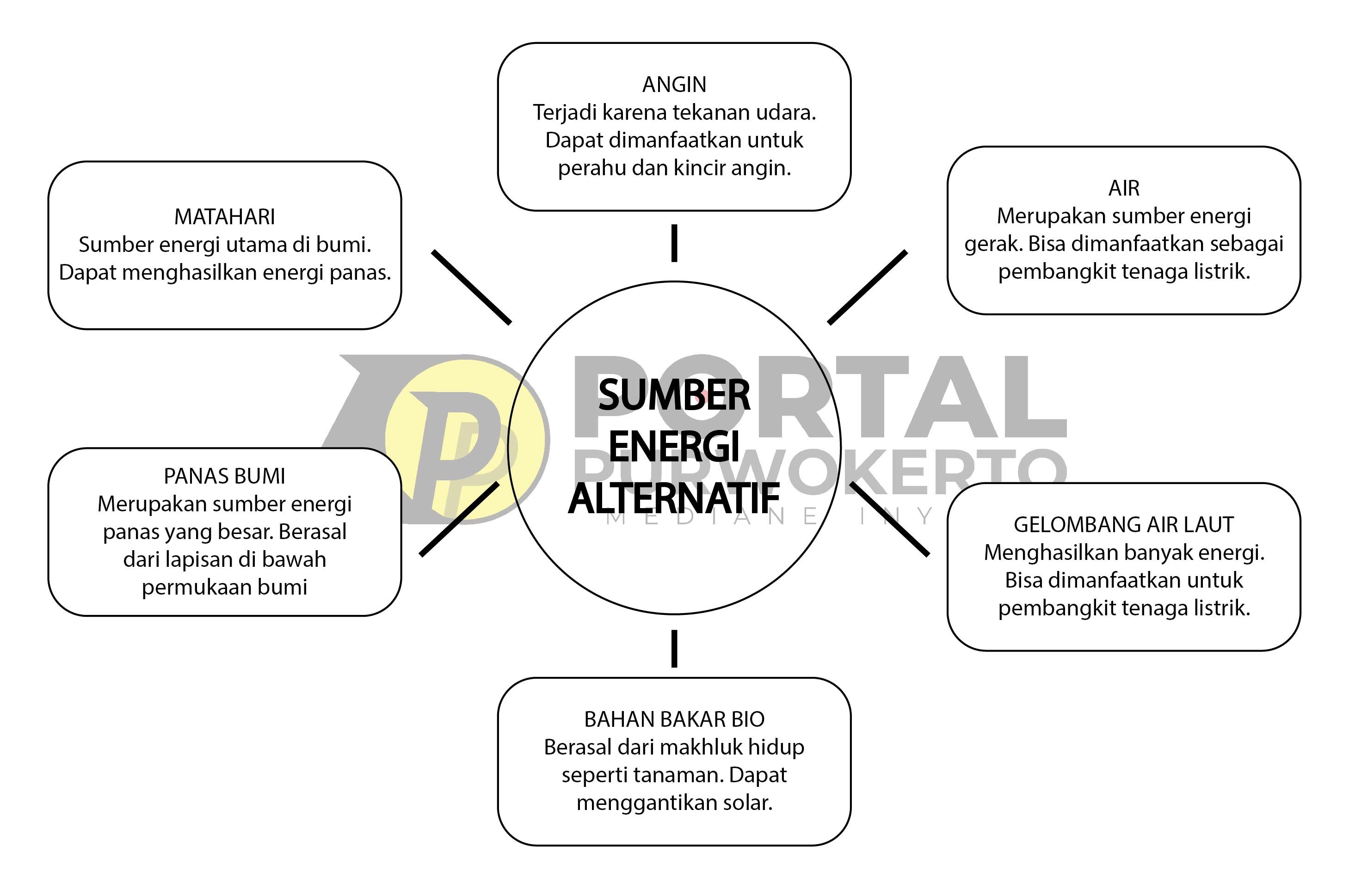 Detail Contoh Gambar Peta Pikiran Nomer 25