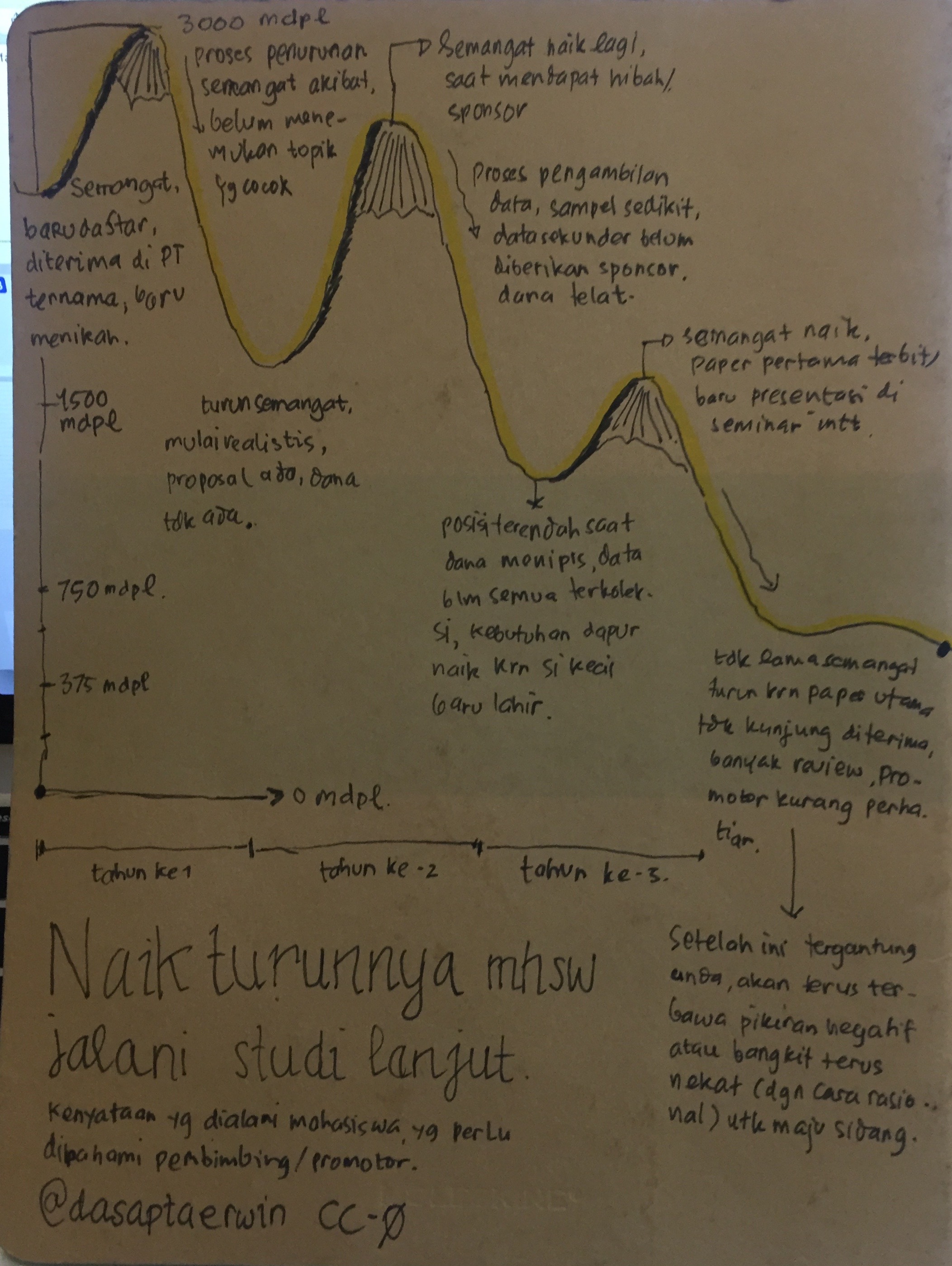 Detail Contoh Gambar Peta Pikiran Nomer 7