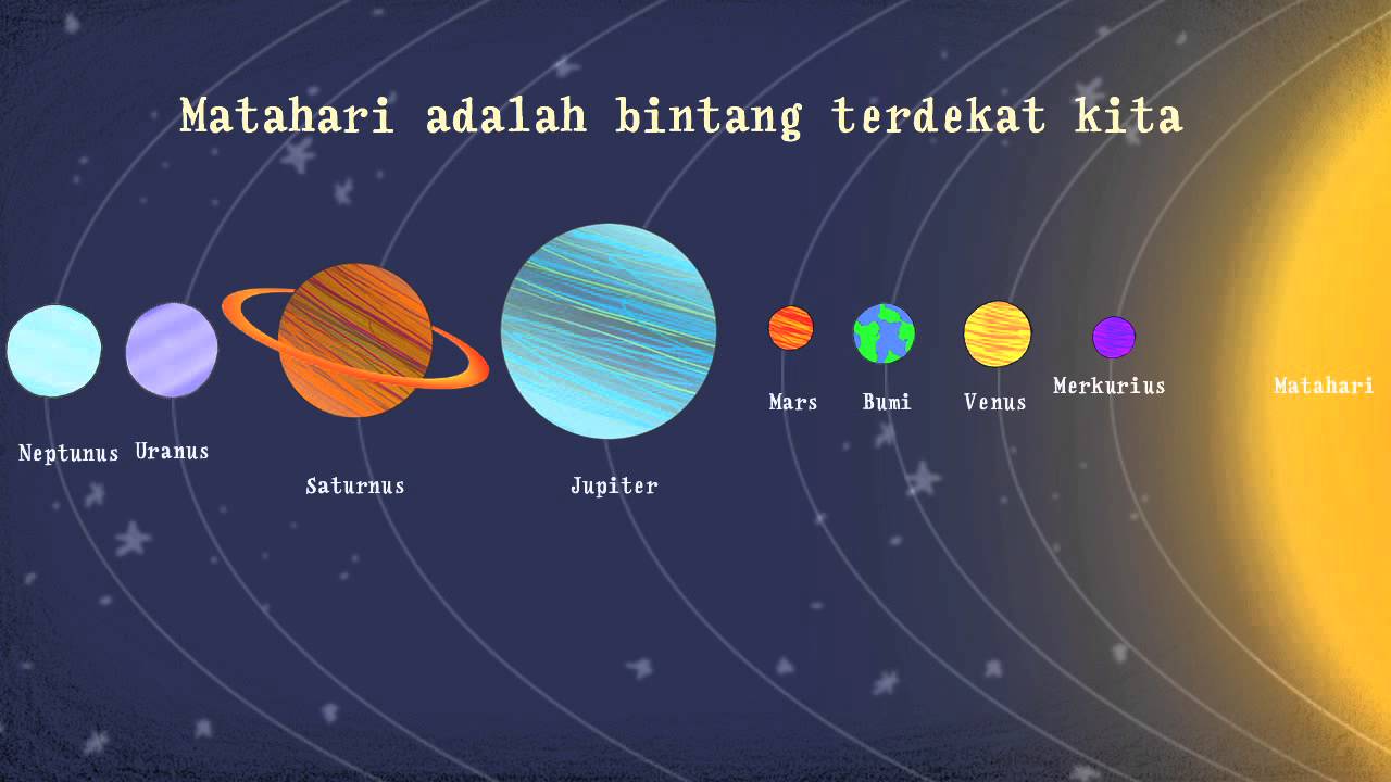 Detail Contoh Gambar Planet Tata Surya Nomer 35