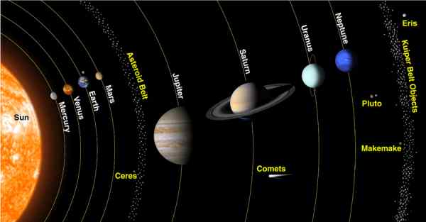 Detail Contoh Gambar Planet Tata Surya Nomer 50