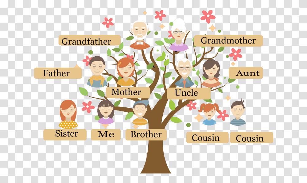Detail Contoh Gambar Pohon Keluarga Nomer 4