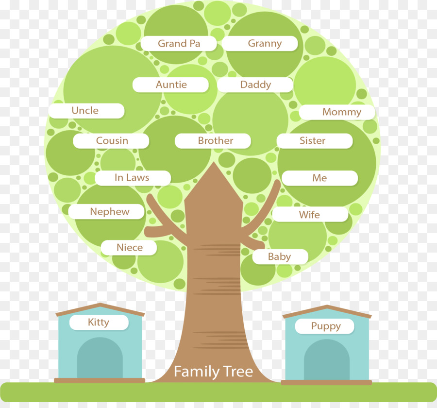 Detail Contoh Gambar Pohon Keluarga Nomer 48