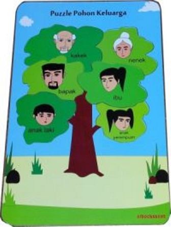 Detail Contoh Gambar Pohon Silsilah Keluarga Nomer 26