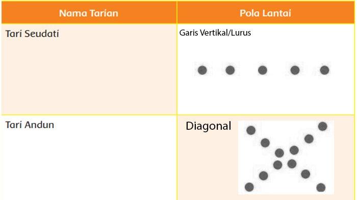 Detail Contoh Gambar Pola Nomer 16