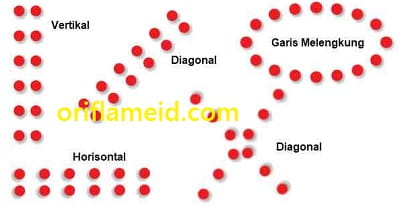 Detail Contoh Gambar Pola Nomer 7