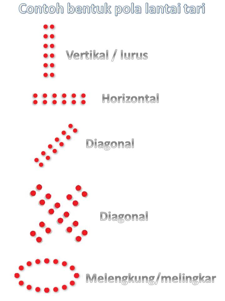 Detail Contoh Gambar Pola Lantai Horizontal Nomer 22