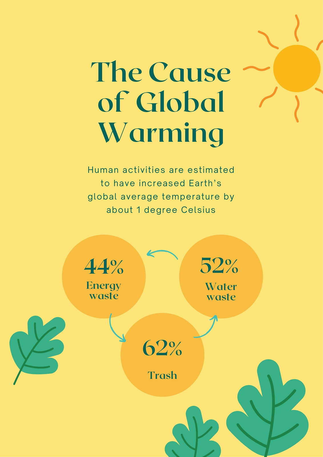 Detail Contoh Gambar Poster Global Warming Nomer 53