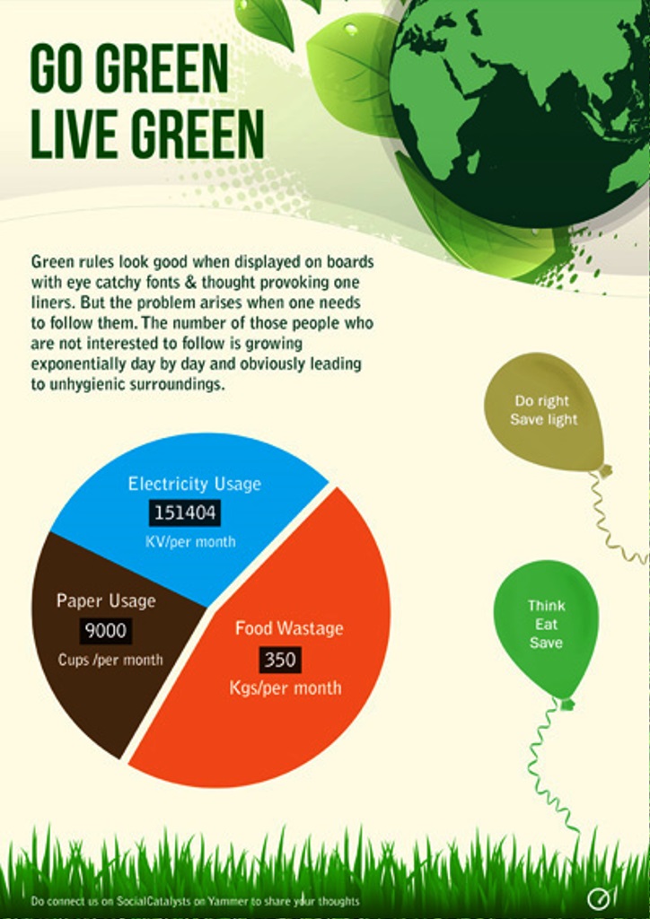 Detail Contoh Gambar Poster Go Green Nomer 51