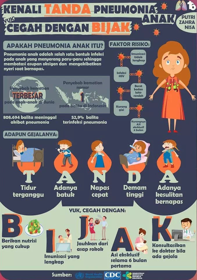 Detail Contoh Gambar Poster Kesehatan Nomer 40