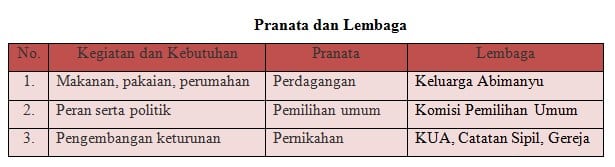 Detail Contoh Gambar Pranata Sosial Nomer 17