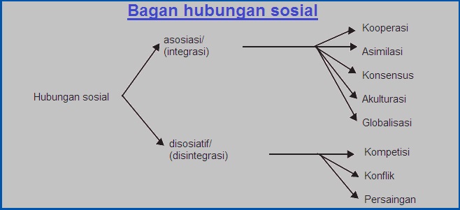 Detail Contoh Gambar Pranata Sosial Nomer 19