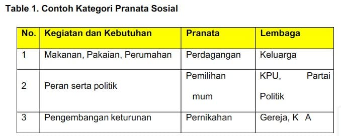 Detail Contoh Gambar Pranata Sosial Nomer 7