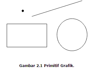 Detail Contoh Gambar Primitif Nomer 30