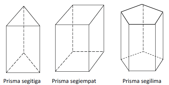 Detail Contoh Gambar Prisma Nomer 23