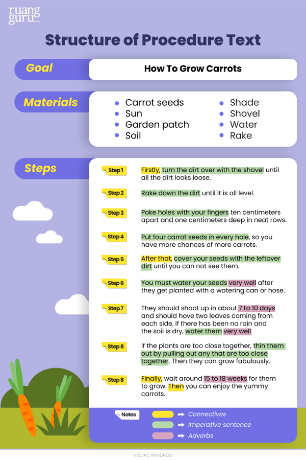 Detail Contoh Gambar Procedure Text Nomer 54