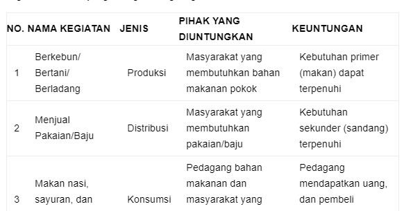 Detail Contoh Gambar Produksi Distribusi Konsumsi Nomer 28