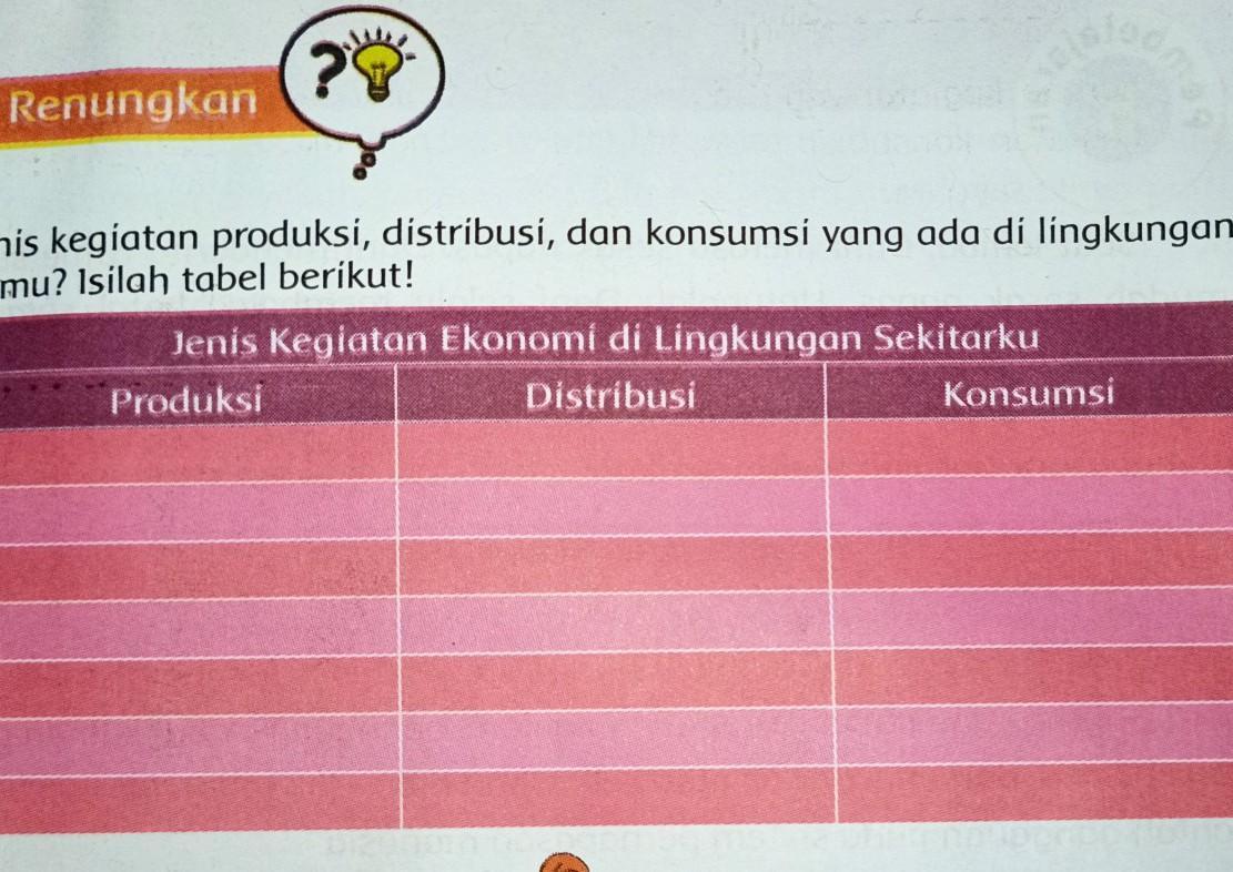 Detail Contoh Gambar Produksi Distribusi Konsumsi Nomer 53