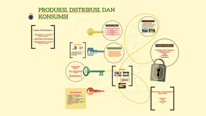 Detail Contoh Gambar Produksi Distribusi Konsumsi Nomer 55