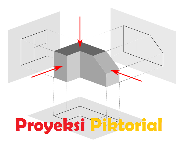 Detail Contoh Gambar Proyeksi Nomer 11