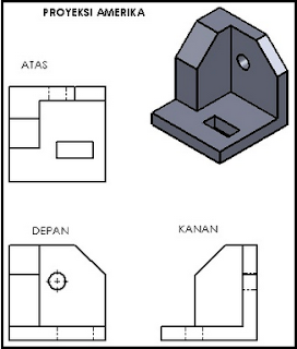 Detail Contoh Gambar Proyeksi Nomer 23