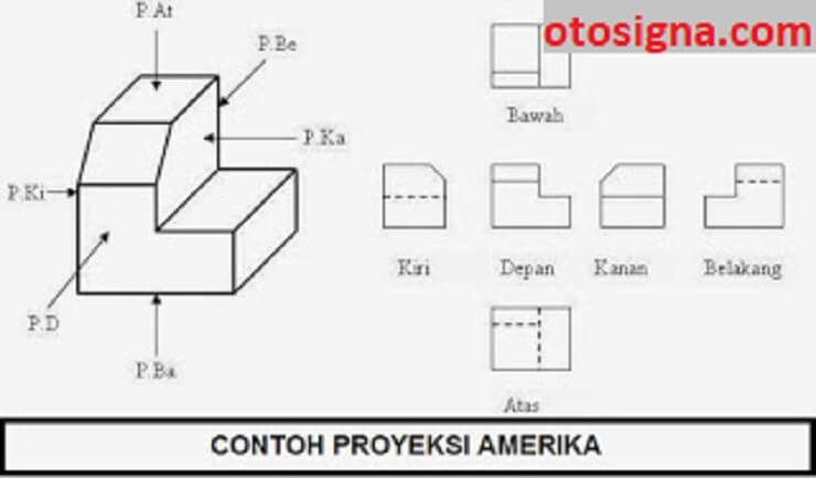 Detail Contoh Gambar Proyeksi Nomer 5