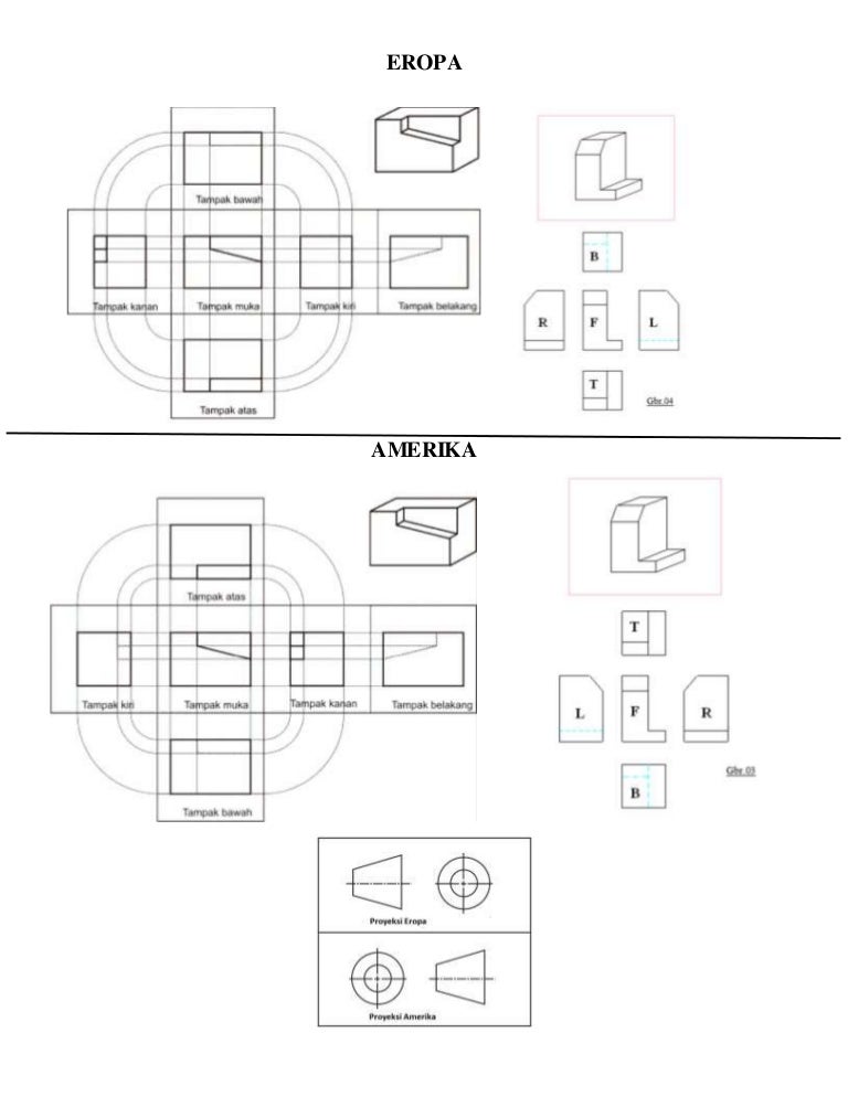 Detail Contoh Gambar Proyeksi Amerika Nomer 14