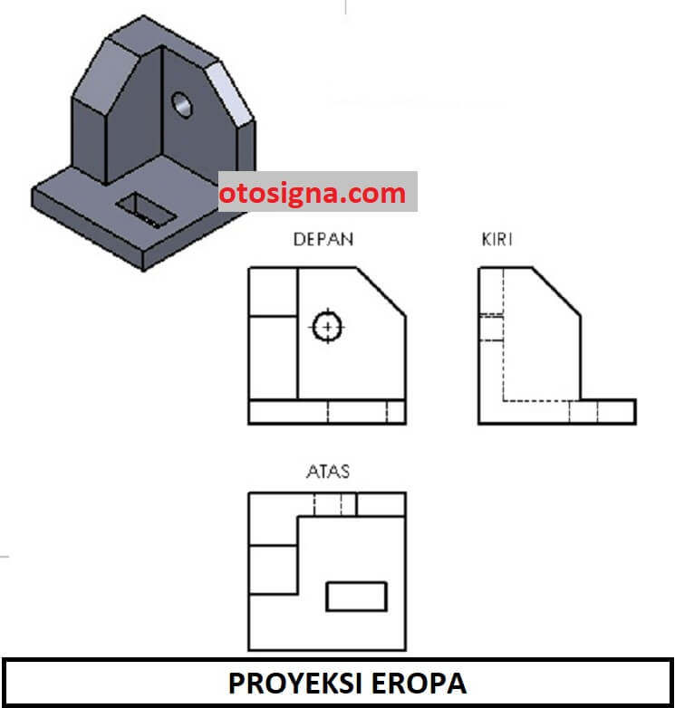 Detail Contoh Gambar Proyeksi Amerika Dan Eropa Nomer 7