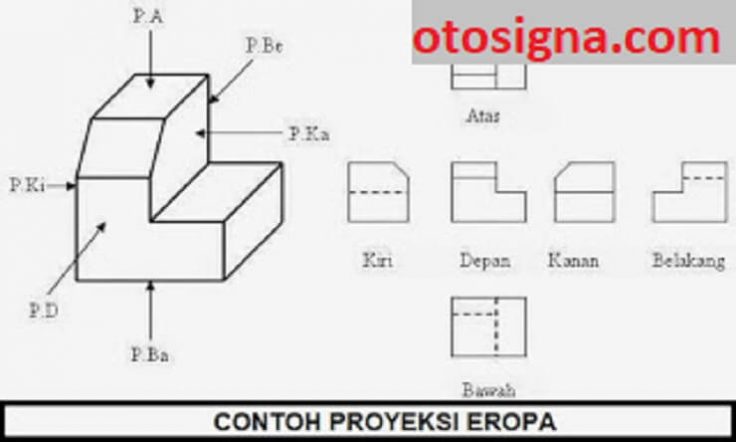 Detail Contoh Gambar Proyeksi Eropa Nomer 13