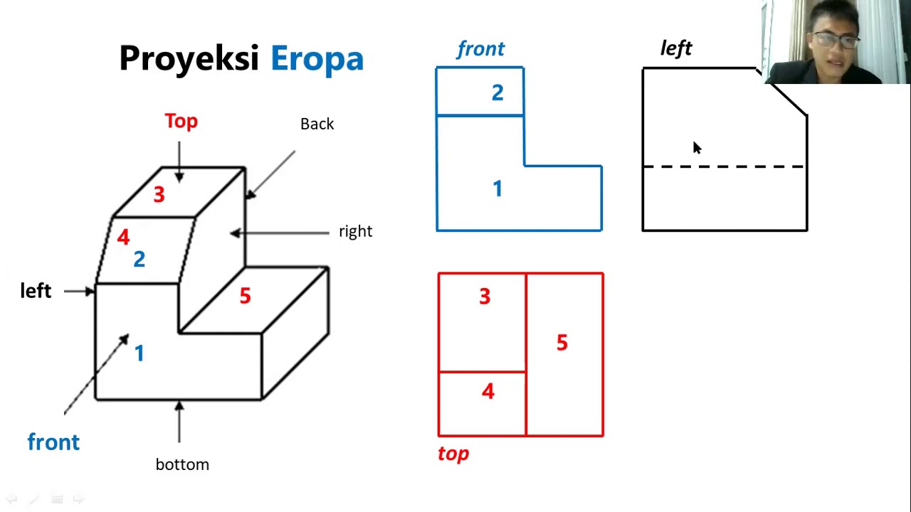 Contoh Gambar Proyeksi Eropa - 52+ Koleksi Gambar