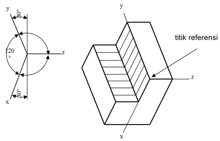 Detail Contoh Gambar Proyeksi Isometri Nomer 29