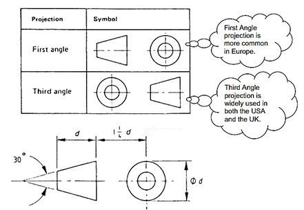 Detail Contoh Gambar Proyeksi Ortogonal Nomer 15