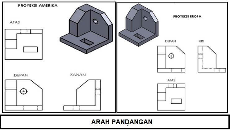 Detail Contoh Gambar Proyeksi Ortogonal Nomer 17