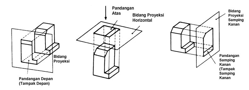 Detail Contoh Gambar Proyeksi Ortogonal Nomer 20