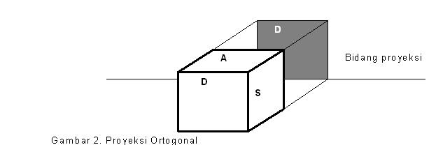 Detail Contoh Gambar Proyeksi Ortogonal Nomer 23