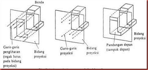 Detail Contoh Gambar Proyeksi Ortogonal Nomer 30